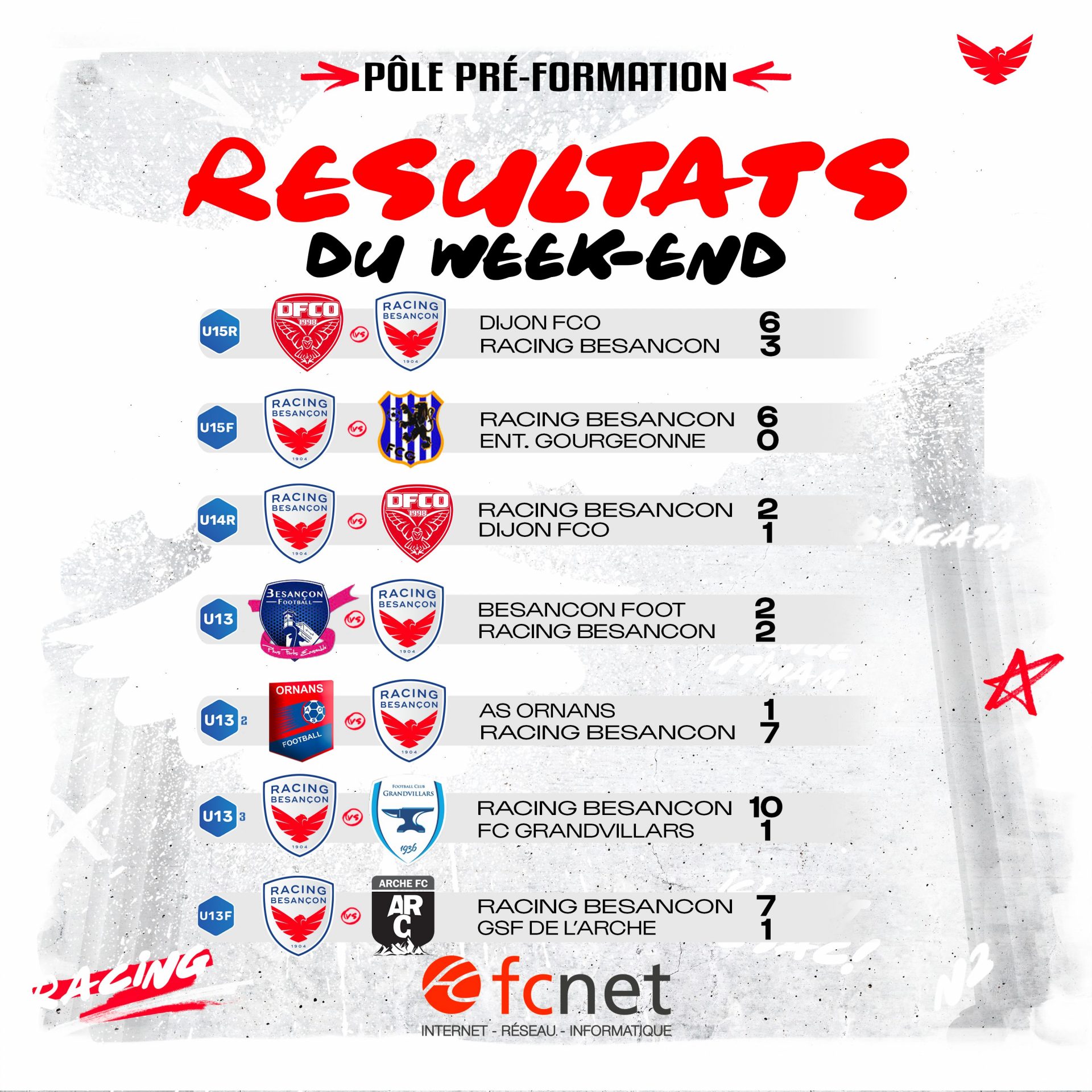 Un beau week-end de football au Racing ! – Racing Besançon